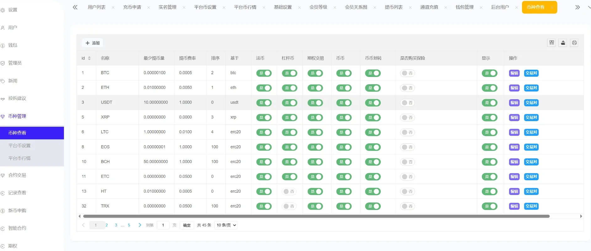 Phemex多語言交易所源碼/期權(quán)交易+合約交易+新幣申購(gòu)+鎖倉(cāng)挖礦+平臺(tái)幣發(fā)行+K線行情控制/前端uniapp編譯后+后端PHP