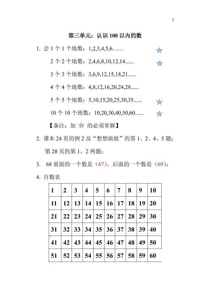 一下蘇教版數學知識點和梳理