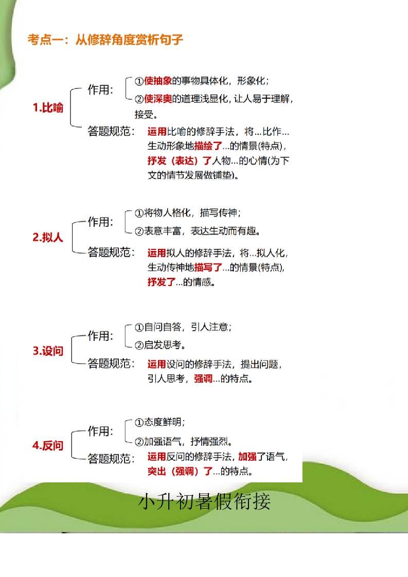 小升初語文暑假銜接閱讀理解答題模板-小升初語文