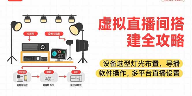 虛擬直播間搭建全攻略，設備選型燈光布置，導播軟件操作，多平臺直播設置