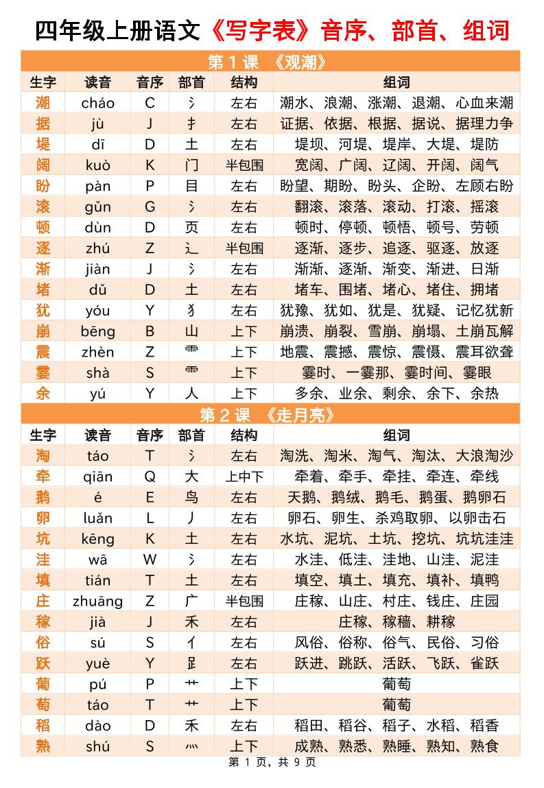 四上語文寫字表音序部首組詞小貼貼（9頁）