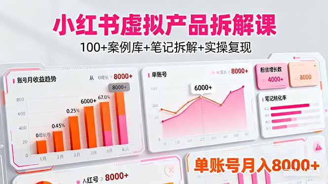 小紅書虛擬產品拆解課：100+案例庫+筆記拆解+實操復現，單賬號月入8000+