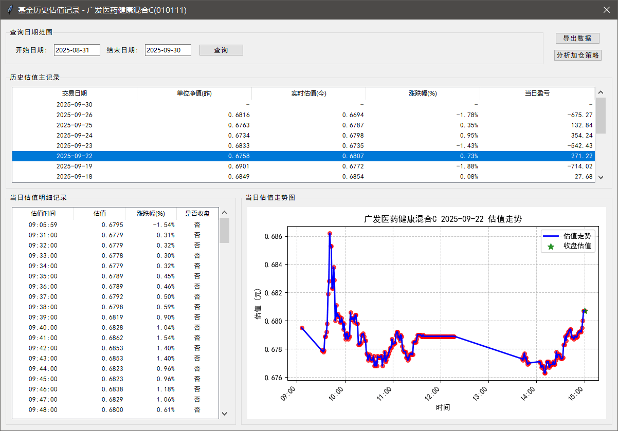 『高端精品』某團隊收費888的基金操盤分析助手，多功能分析走向 估價監控 開倉預測余額 單機500+『月卡軟件+使用教程』