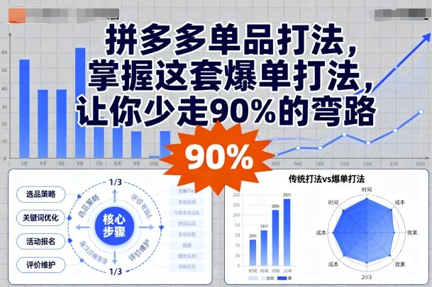拼多多單品打法,掌握這套爆單打法,讓你少走90%的彎路