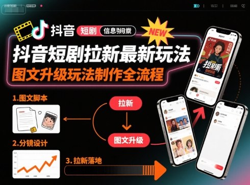 抖音短劇拉新最新玩法之圖文升級玩法制作全流程，操作簡單，0粉可做