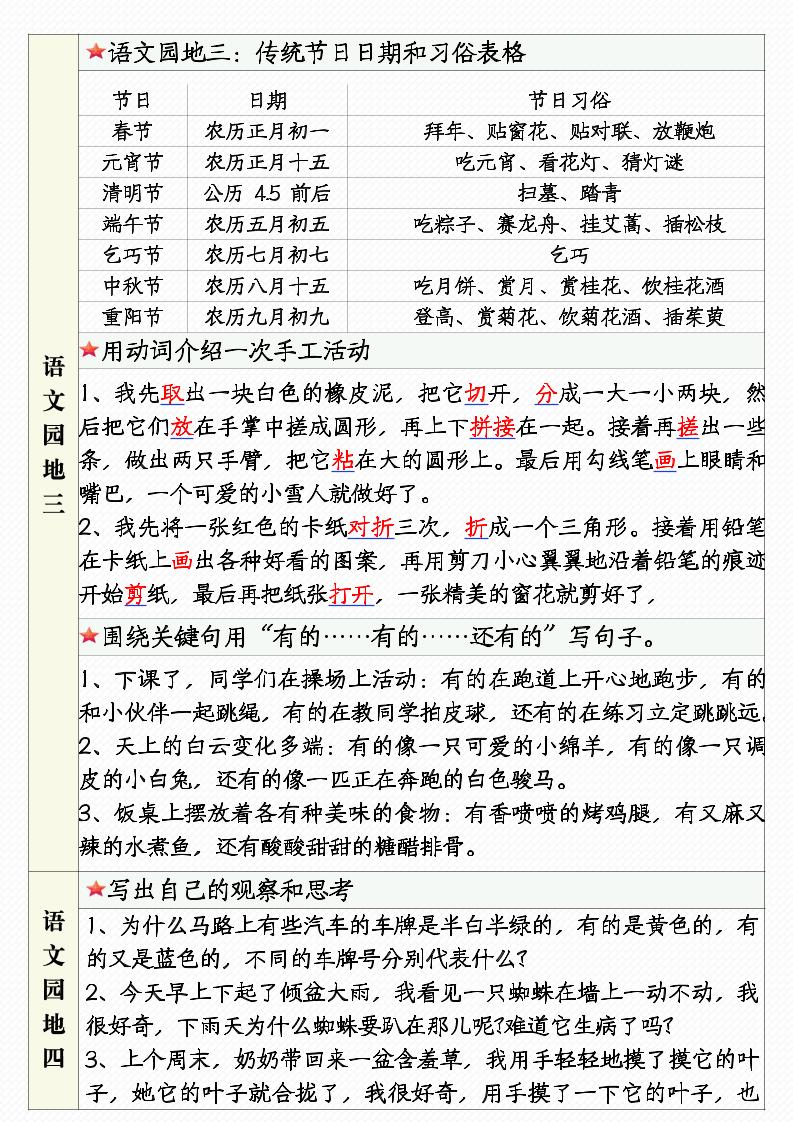 三年級下語文1-8單元語文園地句子仿寫+應用文專練