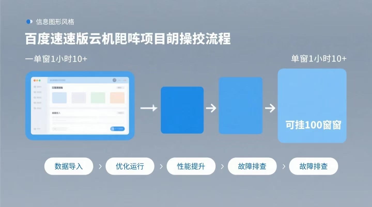 百度極速版云機(jī)矩陣項(xiàng)目，單窗口1小時(shí)10+，可掛100窗口，完整實(shí)操流程