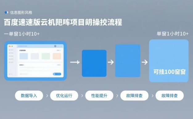 百度極速版云機矩陣項目,單窗口1小時10+,可掛100窗口,完整實操流程