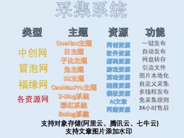 采集系統支持WordPress等程序自動采集發布插件+網盤轉存系統