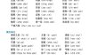 六下語文字音專題訓練（含13頁）