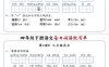 四下語文每日詞語默寫單1-8單元含答案