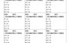 二下數學課前一分鐘小紙條(4頁)