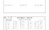 二年級數學100以內加減乘除每日計算練習【計算口算題】
