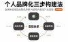 個人品牌化三步構建法-8月：自媒體變現四類路徑拆解 AI提效內容生產全流程