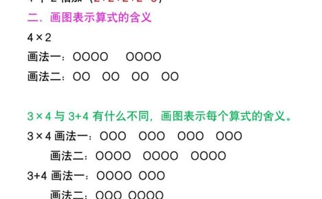 二年級上冊數學暑假預習《乘法易錯題》