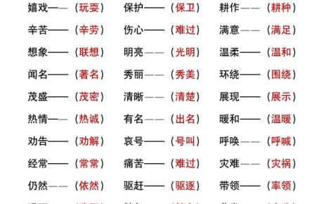 二年級上冊語文暑假作文《近義詞反義詞填空》
