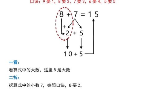 幼升小暑假銜接一年級數學必背口訣