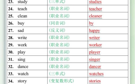 五升六英語暑假作業(yè)之按要求寫出下列各單詞或詞組-六上英語