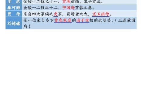 四升五暑假銜接《四大名著》-必背核心要點18頁-五上語文