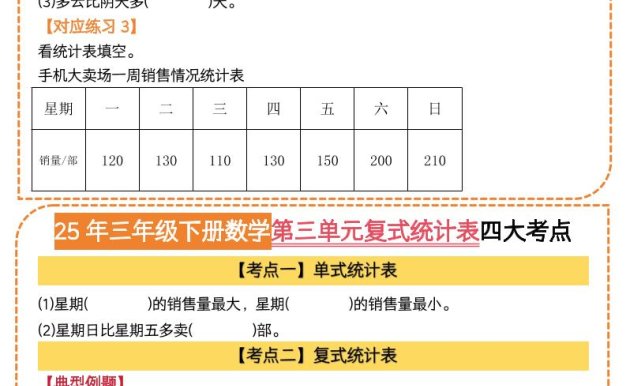 25三下數學第三單元復式統計表四大考點(人教版8頁)