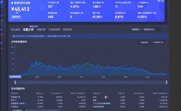 電商店主螞蟻·無(wú)潛不起全域入池方法論(更新3月)
