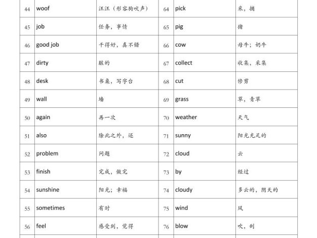 四年級英語上冊外研版背誦單