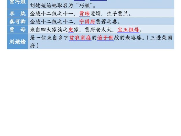 四升五暑假銜接《四大名著》-必背核心要點(diǎn)18頁-五上語文