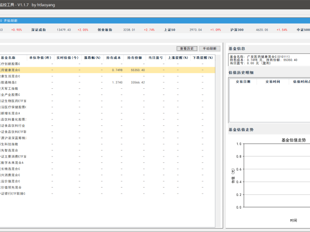『高端精品』某團(tuán)隊(duì)收費(fèi)888的基金操盤(pán)分析助手,多功能分析走向 估價(jià)監(jiān)控 開(kāi)倉(cāng)預(yù)測(cè)余額 單機(jī)500+『月卡軟件+使用教程』